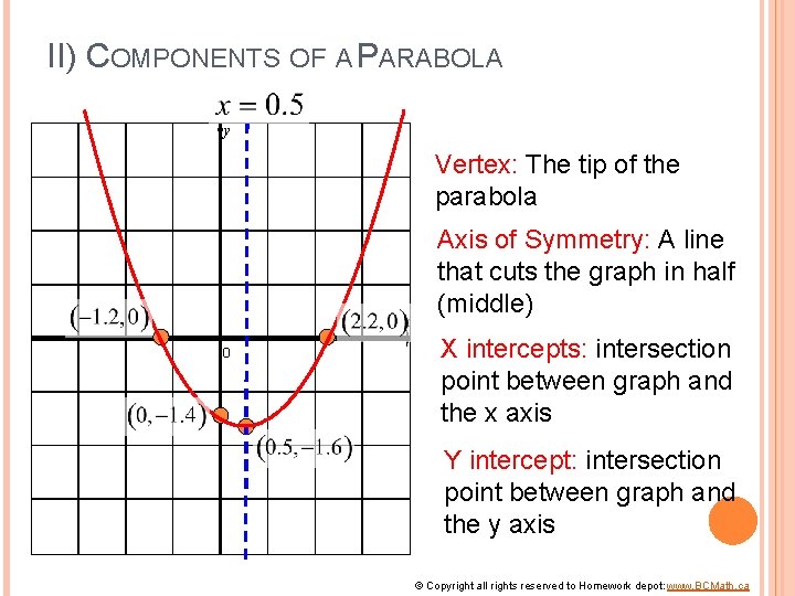 II) COMPONENTS OF A PARABOLA y Vertex: The tip of the parabola x 0
