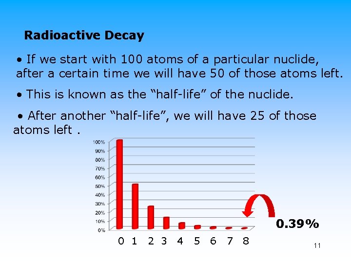 Radioactive Decay • If we start with 100 atoms of a particular nuclide, after