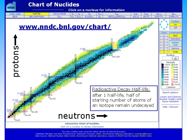 protons www. nndc. bnl. gov/chart/ Radioactive Decay Half-life: after 1 half-life, half of starting