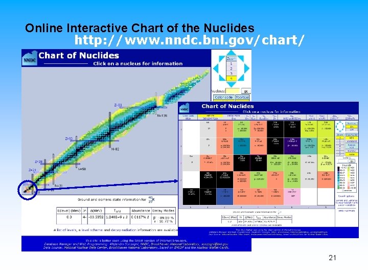 Online Interactive Chart of the Nuclides http: //www. nndc. bnl. gov/chart/ 21 