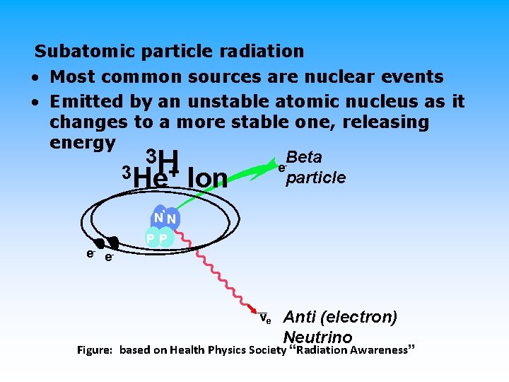 Subatomic particle radiation • Most common sources are nuclear events • Emitted by an