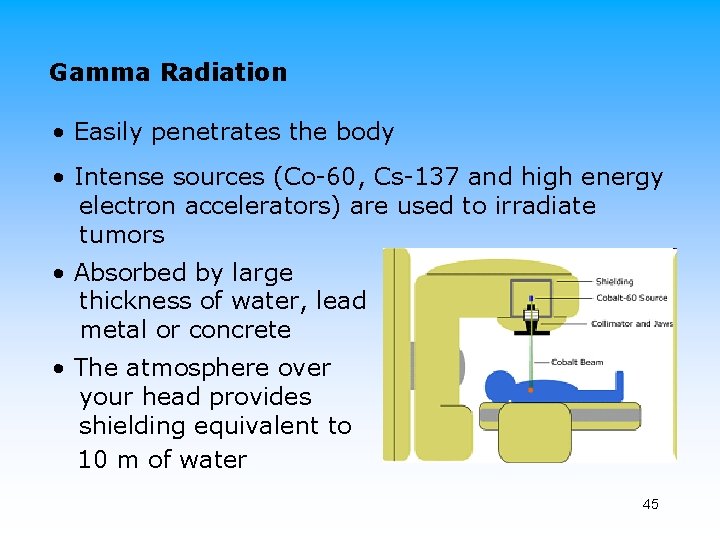 Gamma Radiation • Easily penetrates the body • Intense sources (Co-60, Cs-137 and high