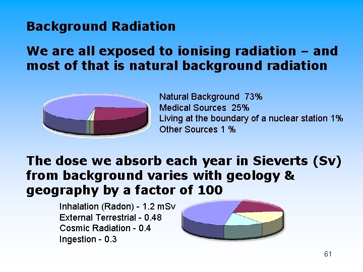 Background Radiation We are all exposed to ionising radiation – and most of that