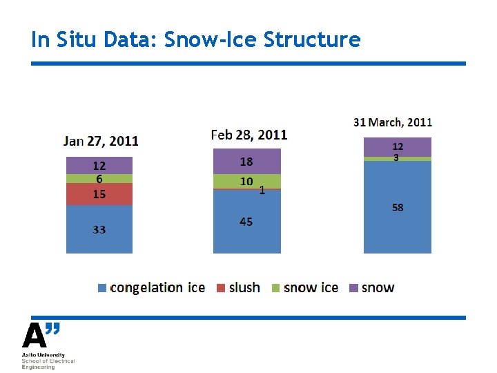 In Situ Data: Snow-Ice Structure 