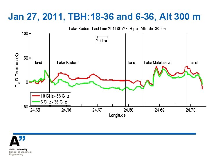 Jan 27, 2011, TBH: 18 -36 and 6 -36, Alt 300 m 