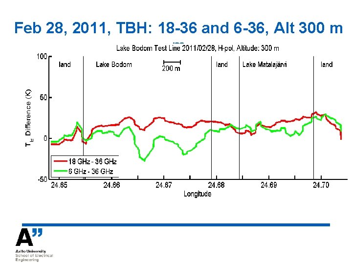 Feb 28, 2011, TBH: 18 -36 and 6 -36, Alt 300 m m 