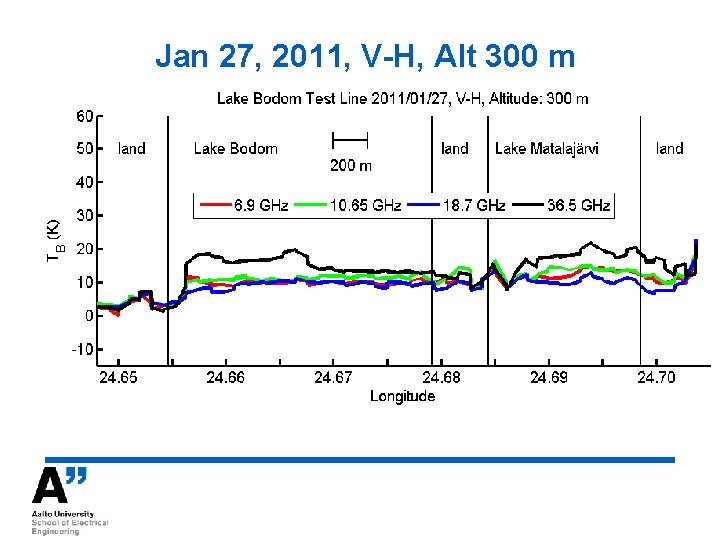 Jan 27, 2011, V-H, Alt 300 m 