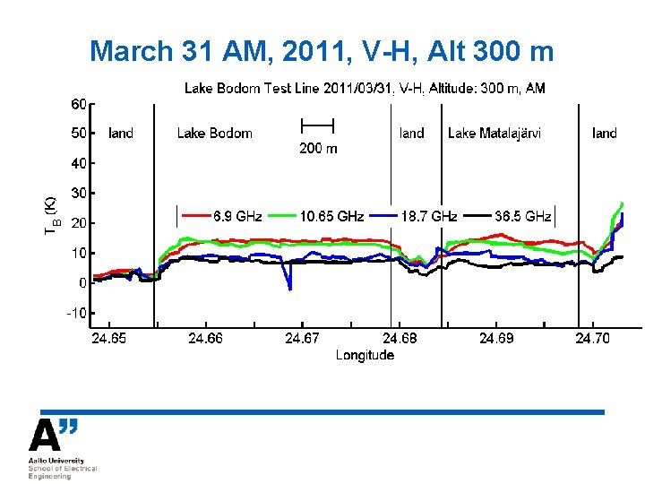 March 31 AM, 2011, V-H, Alt 300 m Kkkk 