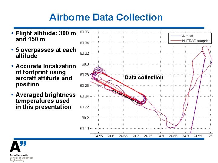 Airborne Data Collection • Flight altitude: 300 m and 150 m • 5 overpasses