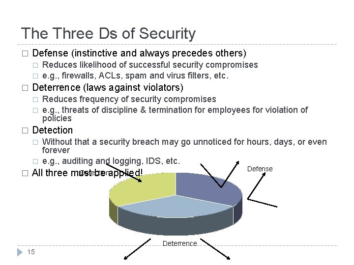The Three Ds of Security � Defense (instinctive and always precedes others) � �