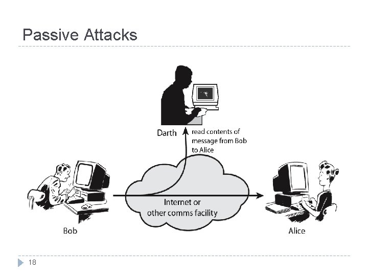 Passive Attacks 18 