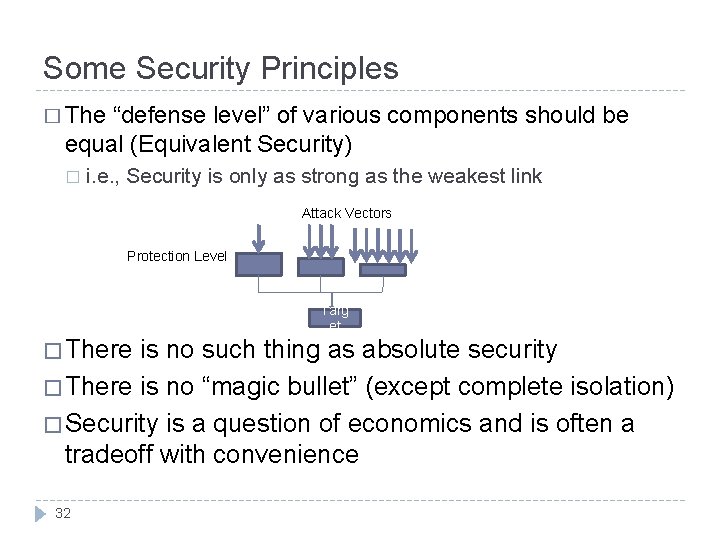 Some Security Principles � The “defense level” of various components should be equal (Equivalent