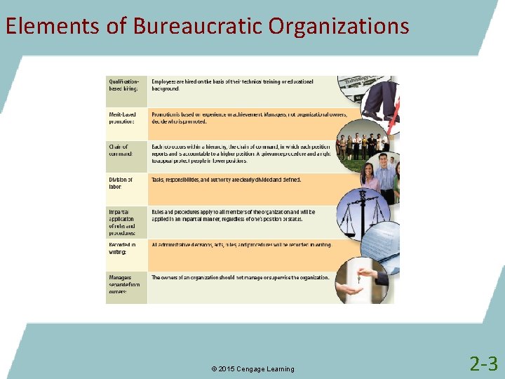 Elements of Bureaucratic Organizations © 2015 Cengage Learning 2 -3 