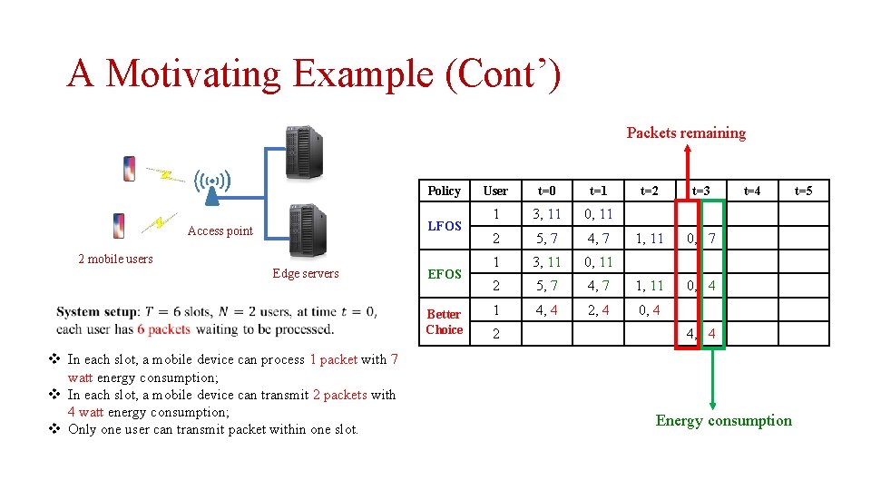 A Motivating Example (Cont’) Packets remaining Policy LFOS Access point 2 mobile users Edge