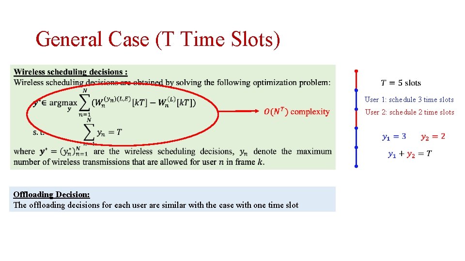 General Case (T Time Slots) User 1: schedule 3 time slots User 2: schedule