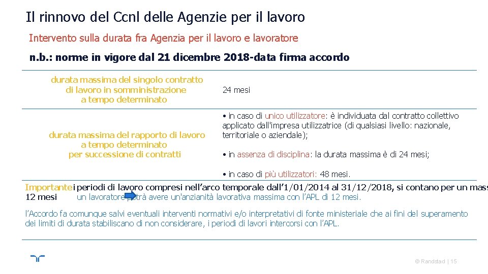 Il rinnovo del Ccnl delle Agenzie per il lavoro Intervento sulla durata fra Agenzia