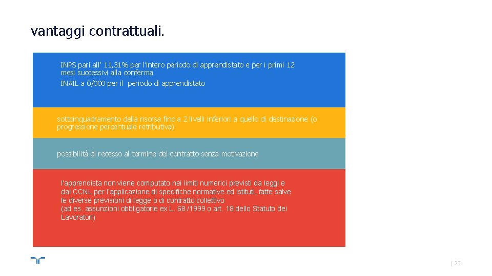 vantaggi contrattuali. INPS pari all’ 11, 31% per l’intero periodo di apprendistato e per