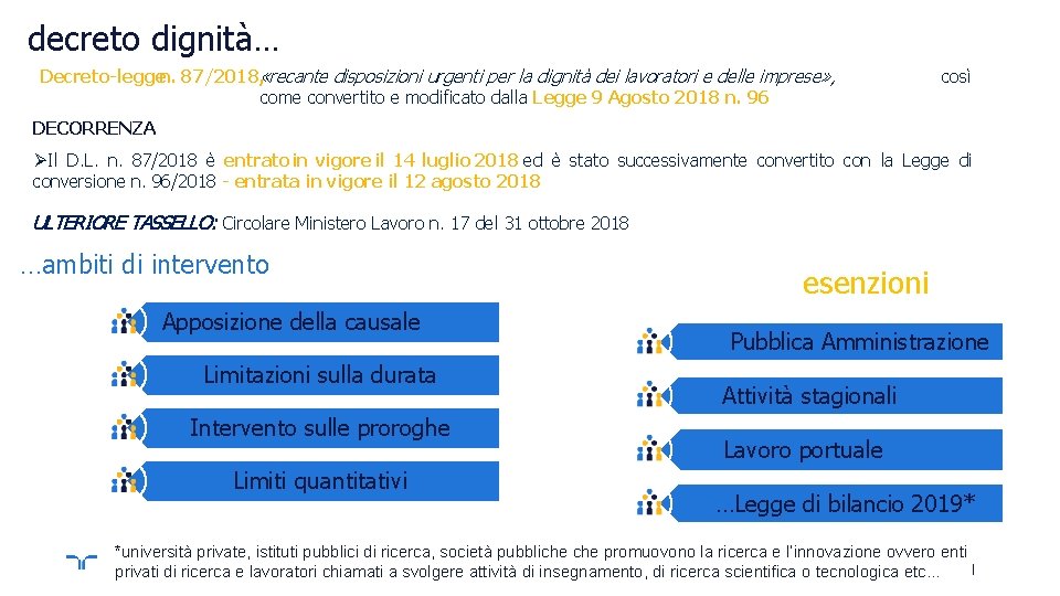 decreto dignità… Decreto-legge n. 87/2018, «recante disposizioni urgenti per la dignità dei lavoratori e