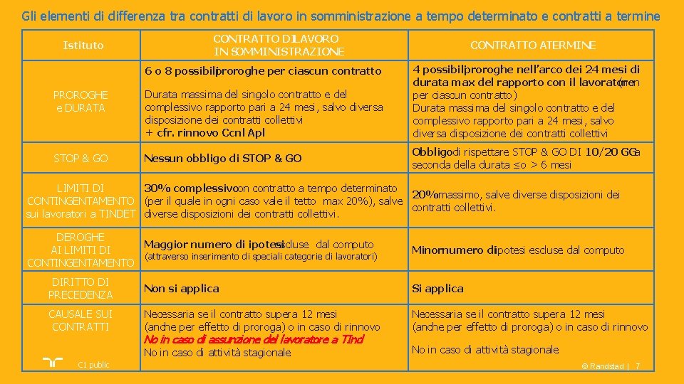  Gli elementi di differenza tra contratti di lavoro in somministrazione a tempo determinato