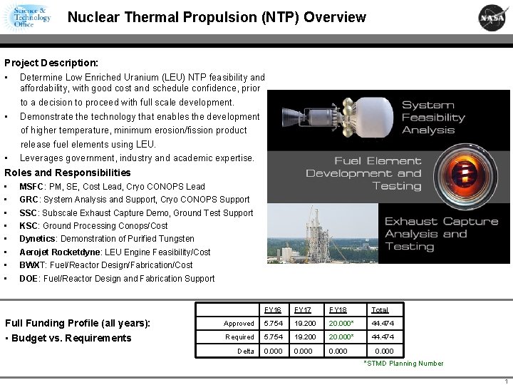 Nuclear Thermal Propulsion (NTP) Overview Project Description: • Determine Low Enriched Uranium (LEU) NTP