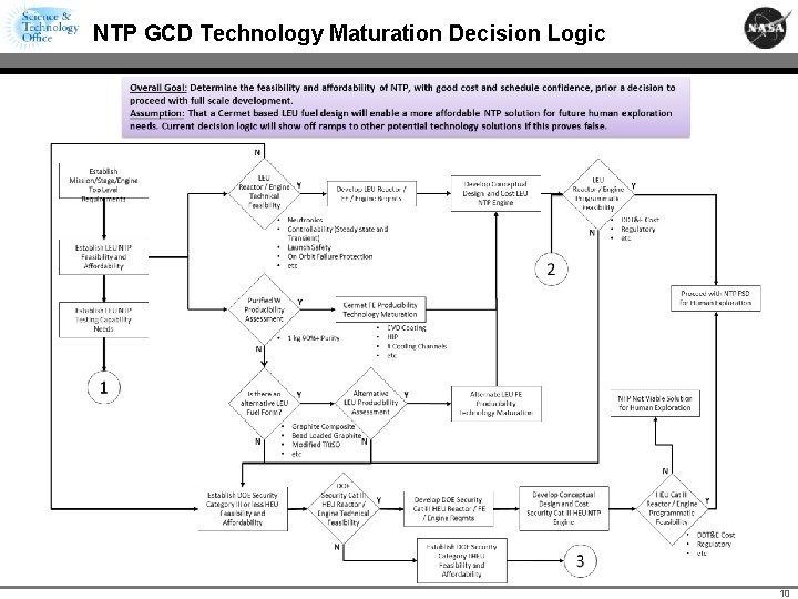 NTP GCD Technology Maturation Decision Logic 10 