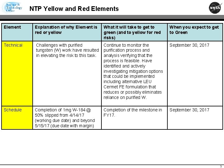 NTP Yellow and Red Elements Element Explanation of why Element is red or yellow