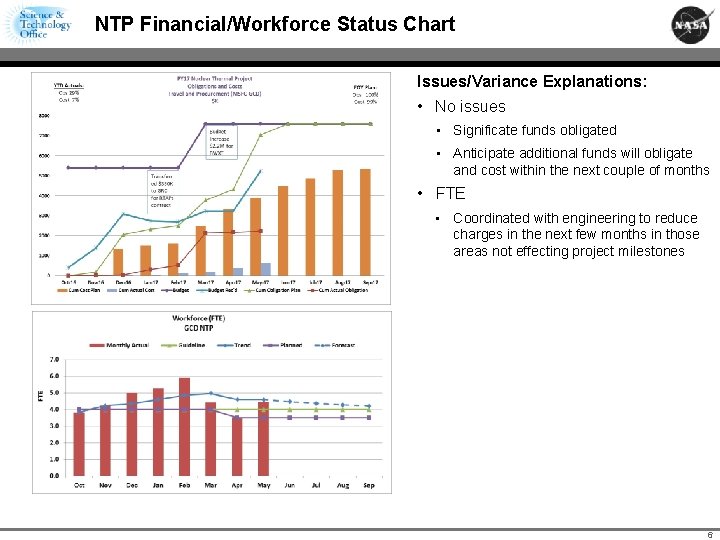 NTP Financial/Workforce Status Chart Issues/Variance Explanations: • No issues • Significate funds obligated •