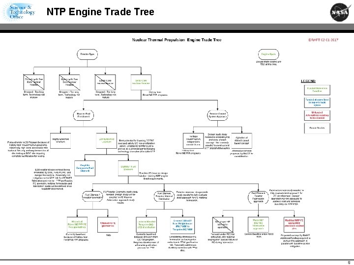 NTP Engine Trade Tree 9 