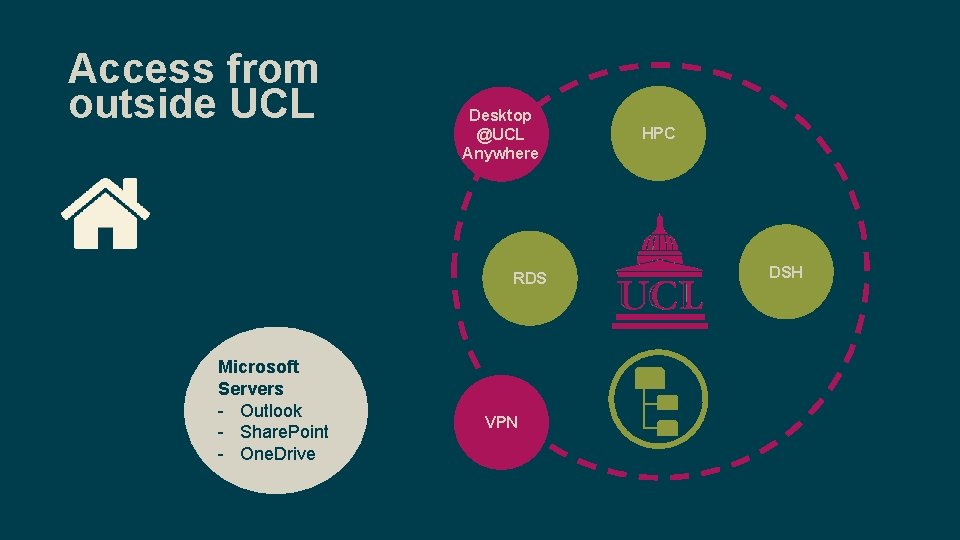 Access from outside UCL Desktop @UCL Anywhere RDS Microsoft Servers - Outlook - Share. Access from outside UCL Desktop @UCL Anywhere RDS Microsoft Servers - Outlook - Share.