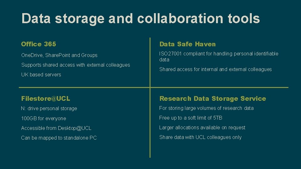 Data storage and collaboration tools Office 365 Data Safe Haven One. Drive, Share. Point Data storage and collaboration tools Office 365 Data Safe Haven One. Drive, Share. Point