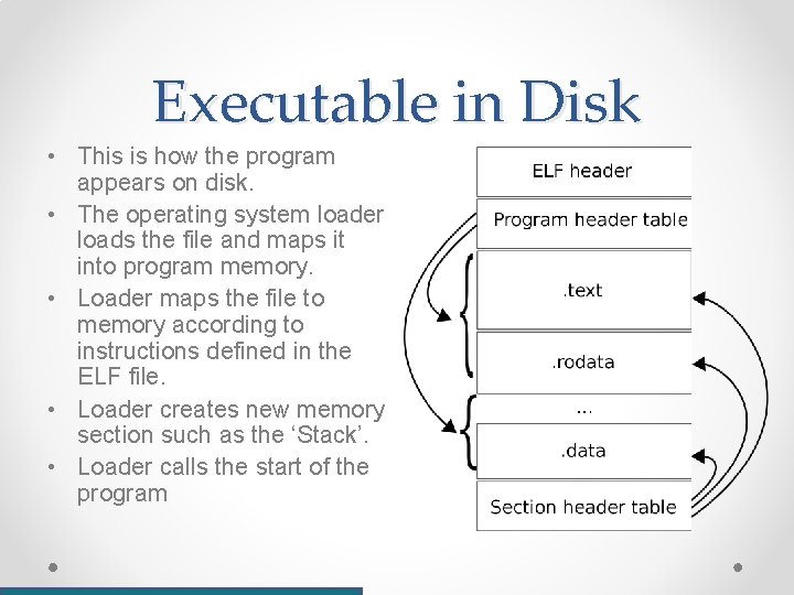 Executable in Disk • This is how the program appears on disk. • The