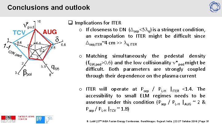 Plasma Shape And Fueling Dependence On Small Elm