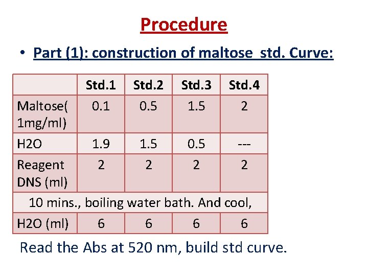Procedure • Part (1): construction of maltose std. Curve: Std. 1 0. 1 Std. Procedure • Part (1): construction of maltose std. Curve: Std. 1 0. 1 Std.
