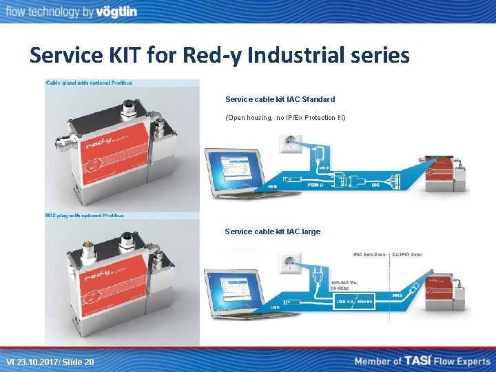 Service KIT for Red-y Industrial series Service cable kit IAC Standard (Open housing, no