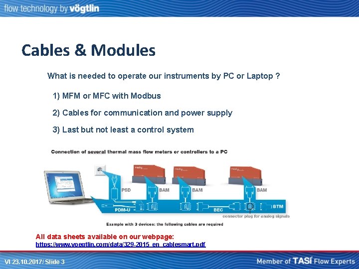 Cables & Modules What is needed to operate our instruments by PC or Laptop
