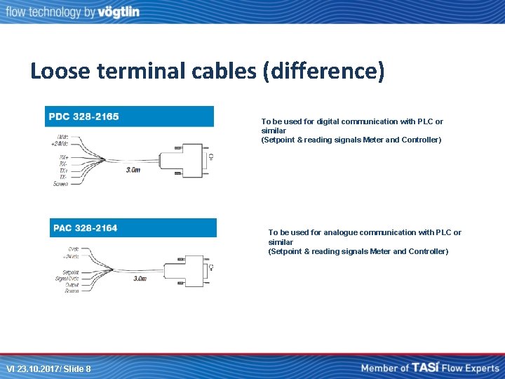 Loose terminal cables (difference) To be used for digital communication with PLC or similar