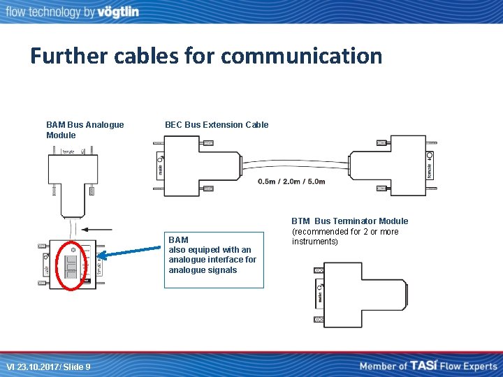 Further cables for communication BAM Bus Analogue Module BEC Bus Extension Cable BAM also