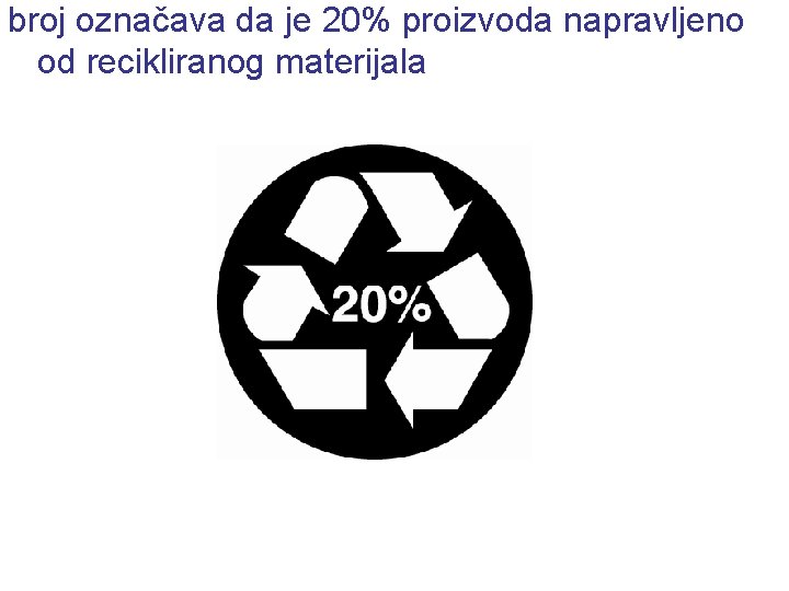 broj označava da je 20% proizvoda napravljeno od recikliranog materijala 