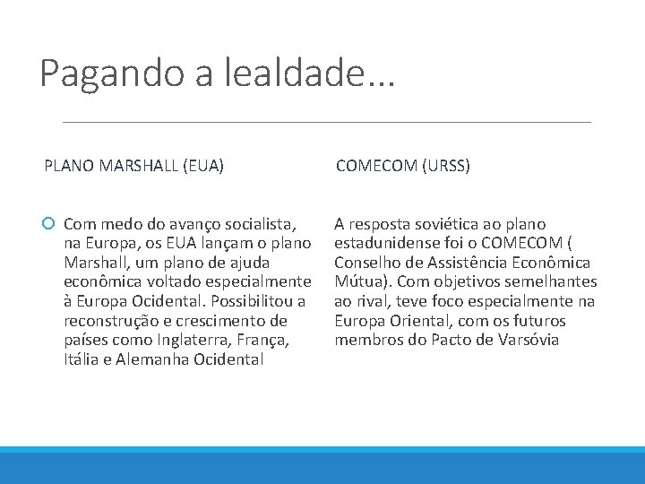 Pagando a lealdade. . . PLANO MARSHALL (EUA) COMECOM (URSS) Com medo do avanço