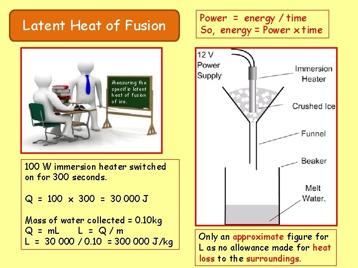 Latent Heat of Fusion Power = energy / time So, energy = Power x