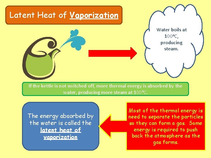 Latent Heat of Vaporization Water boils at 100 o. C, producing steam. If the