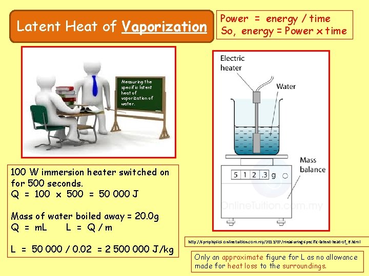 Latent Heat of Vaporization Power = energy / time So, energy = Power x