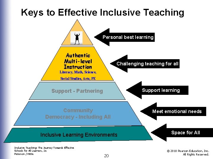 Chapter 2 Introduction to Inclusive Teaching Educating All