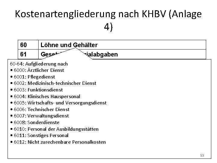 Kostenartengliederung nach KHBV (Anlage 4) 60 Löhne und Gehälter 61 Gesetzliche Sozialabgaben 60 -64: