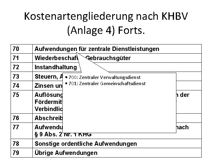 Kostenartengliederung nach KHBV (Anlage 4) Forts. 70 Aufwendungen für zentrale Dienstleistungen 71 Wiederbeschaffte Gebrauchsgüter