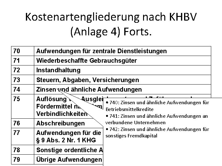 Kostenartengliederung nach KHBV (Anlage 4) Forts. 70 Aufwendungen für zentrale Dienstleistungen 71 Wiederbeschaffte Gebrauchsgüter
