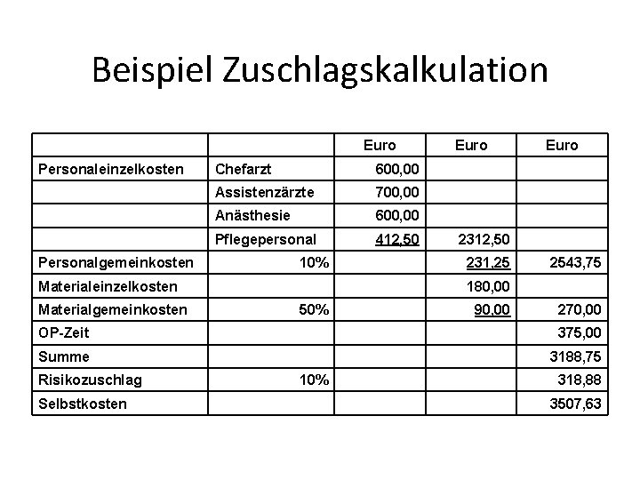 Beispiel Zuschlagskalkulation Euro Personaleinzelkosten Chefarzt 600, 00 Assistenzärzte 700, 00 Anästhesie 600, 00 Pflegepersonal