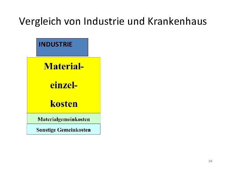 Vergleich von Industrie und Krankenhaus INDUSTRIE 94 