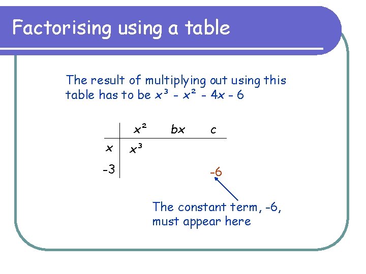 Factorising using a table The result of multiplying out using this table has to