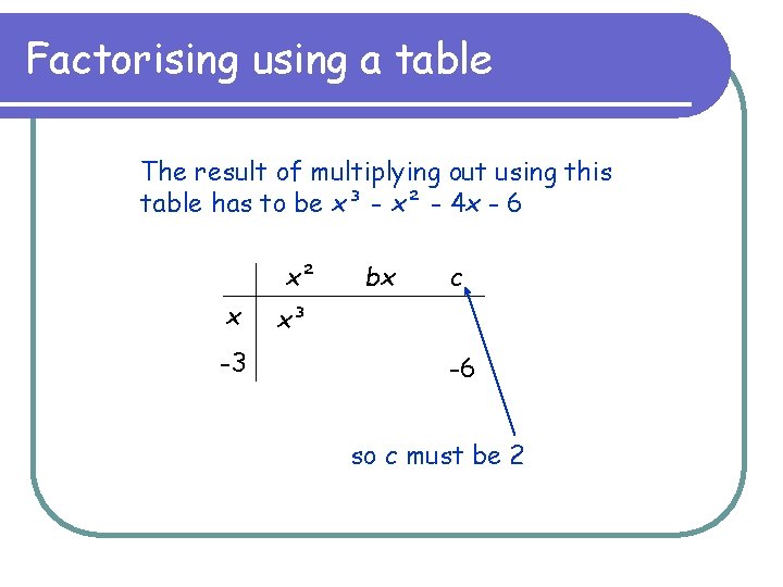 Factorising using a table The result of multiplying out using this table has to